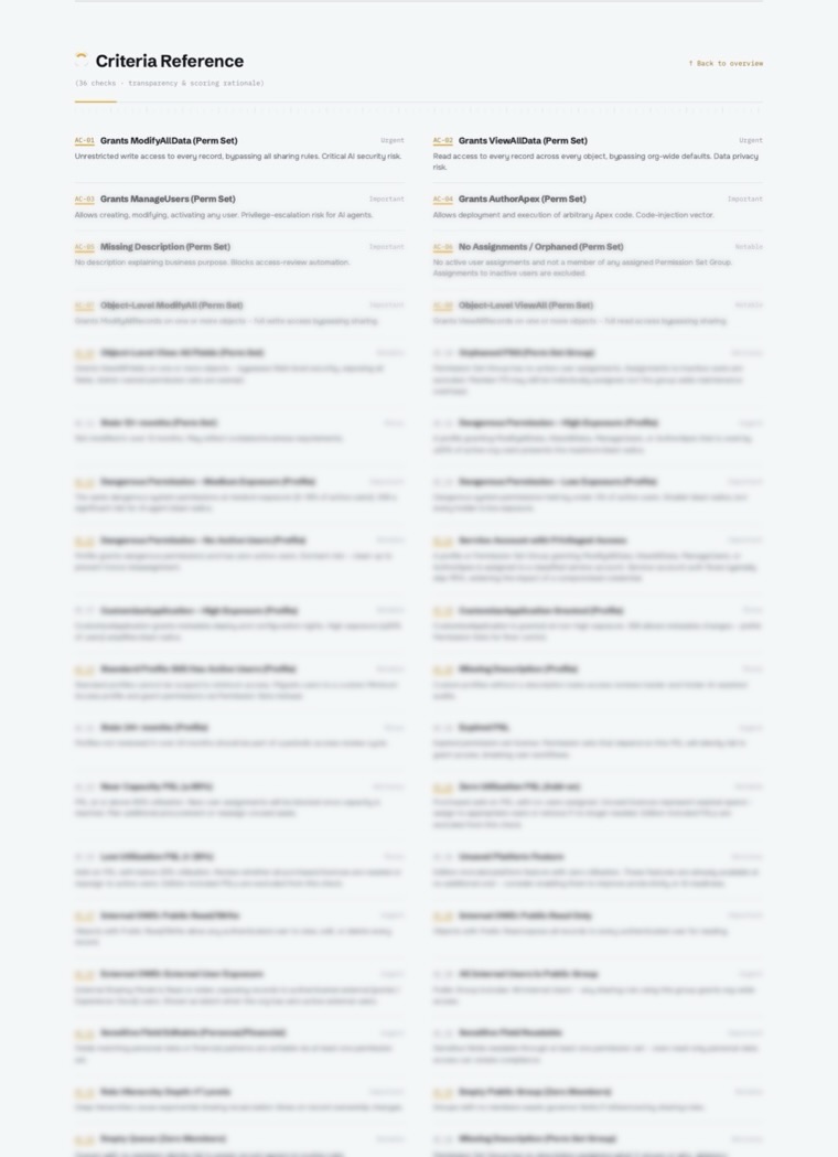 Criteria reference page listing every check with its severity and weight