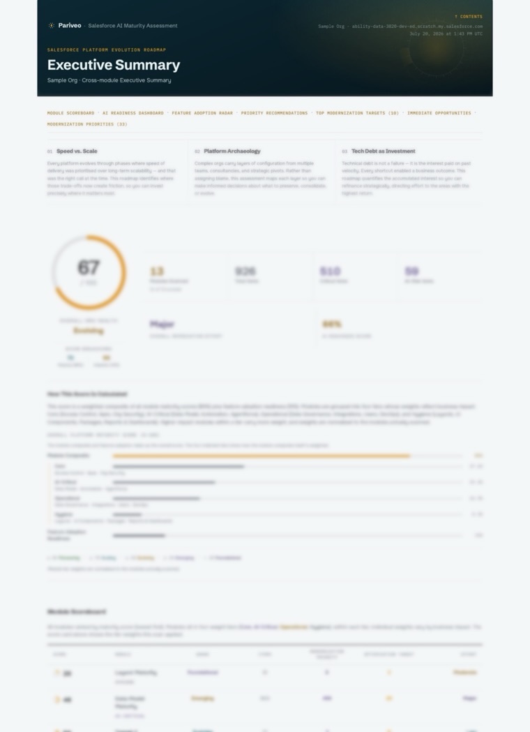 Executive summary page with the overall maturity score and module scoreboard